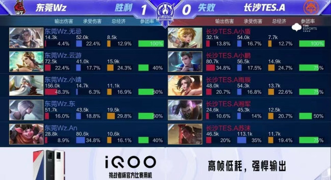 狼队在兵线